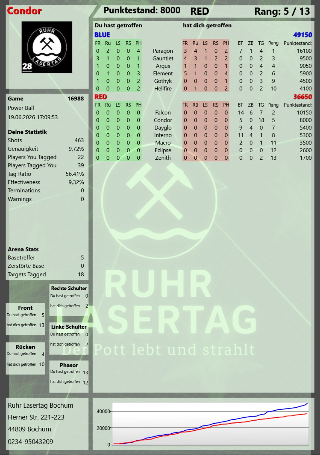 Score JPG
