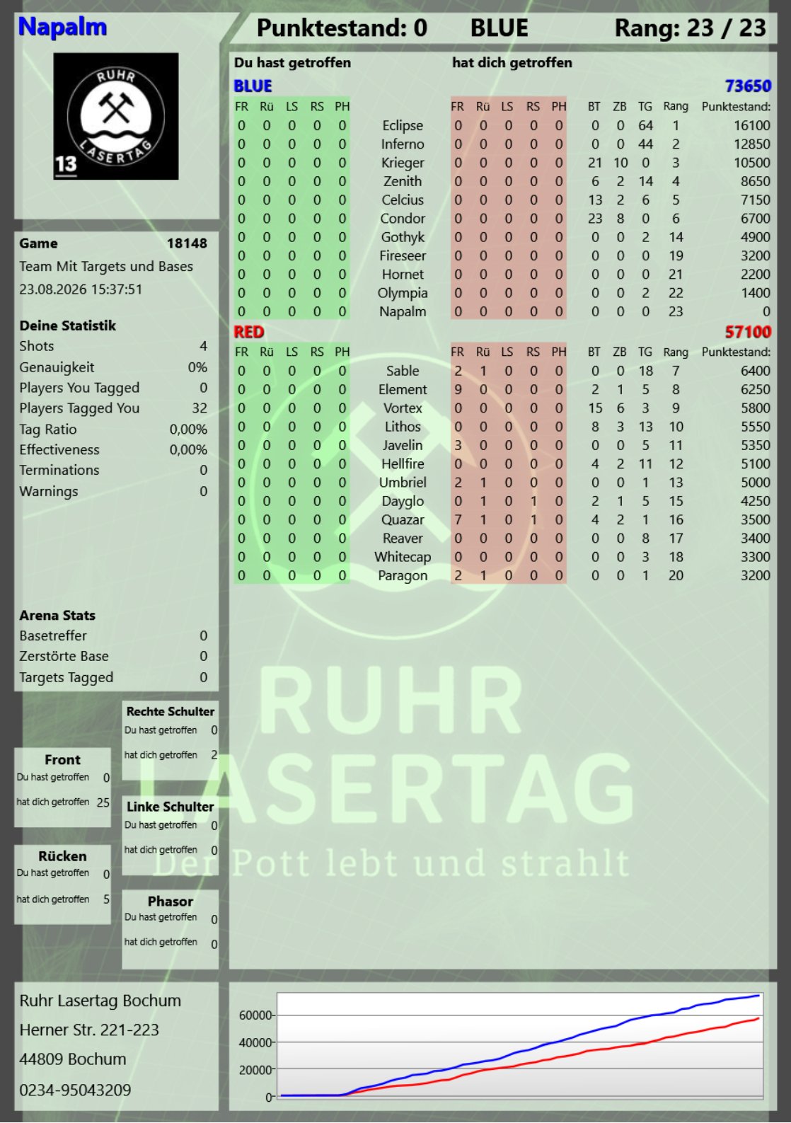 Score JPG
